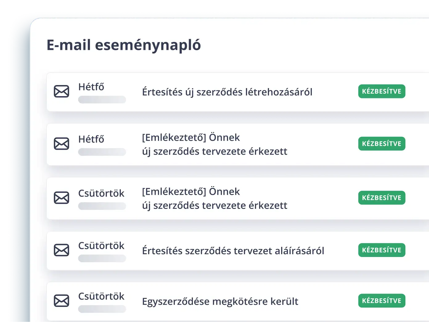 3× färre uppföljande e-postmeddelanden